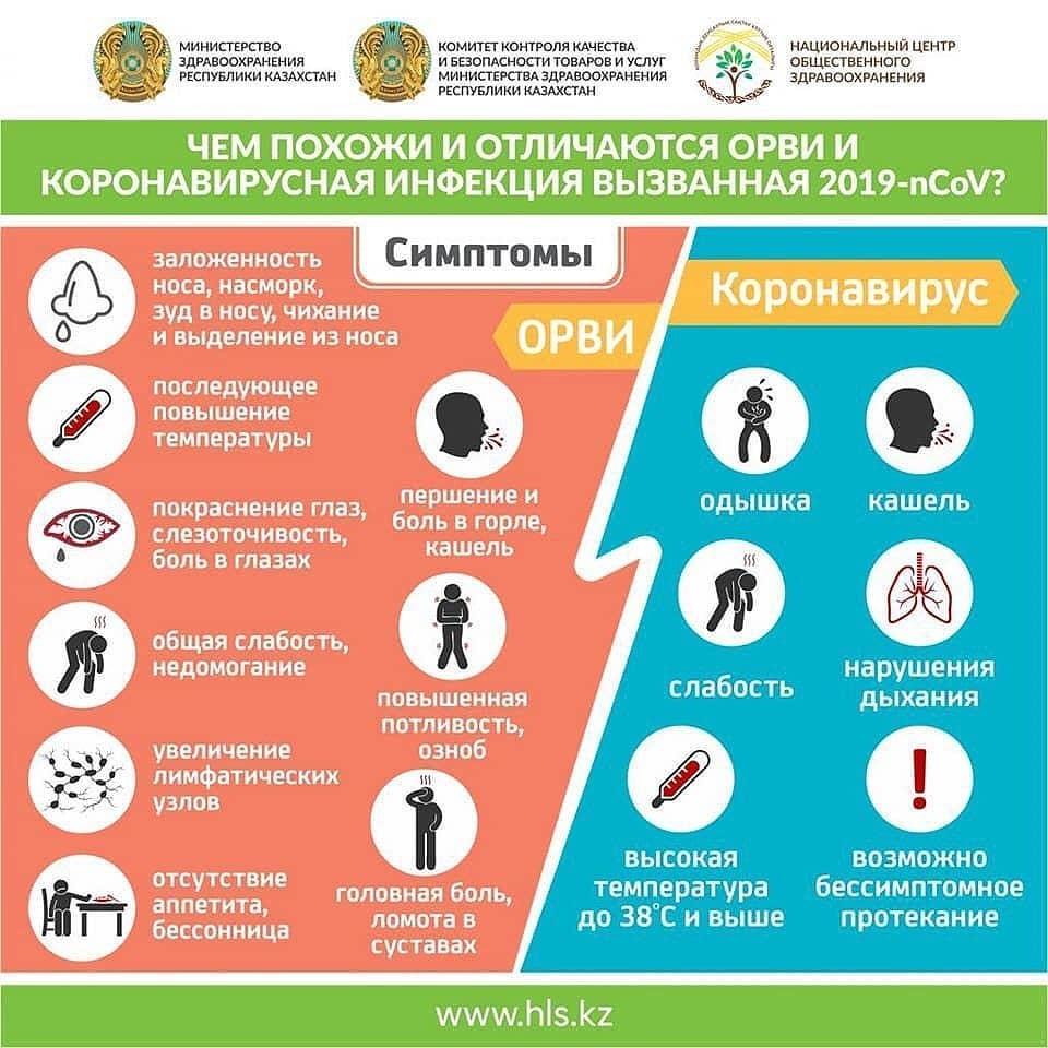 Чем похожи и отличаются ОРВИ и Коронавирусная инфекция вызванная 2019-nCov?  - Высший медицинский колледж «Авиценна» г. Семей