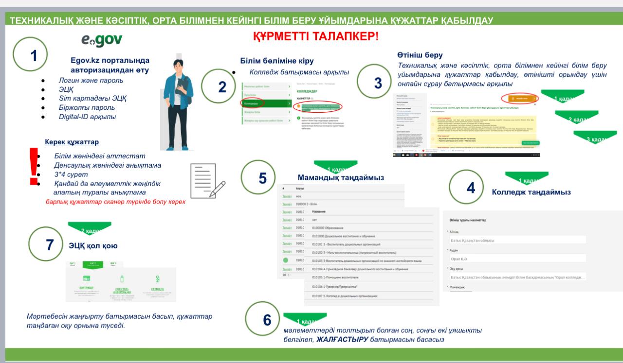 Прием абитуриентов в организацию ТиПО 2021 - Высший медицинский колледж « Авиценна» г. Семей